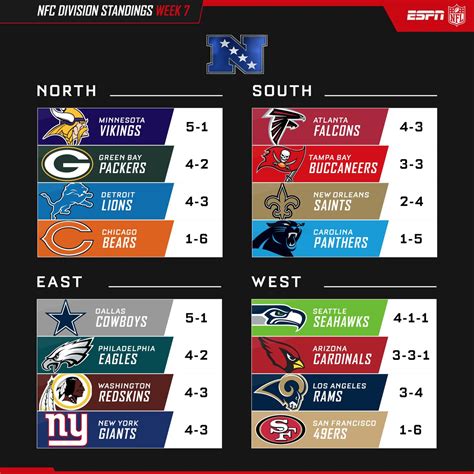 nfc standings week 8|nfc north division standings.